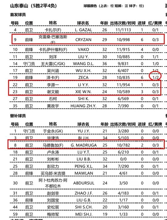 拥有国内一流的门户网站拥有较大影响的娱乐竞技频道。案例展示