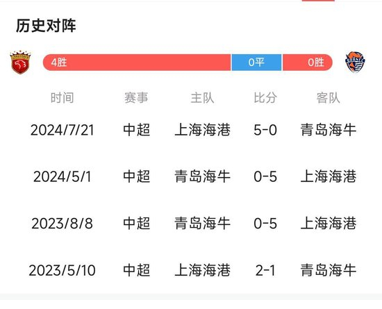 拥有国内一流的门户网站拥有较大影响的娱乐竞技频道。介绍图片