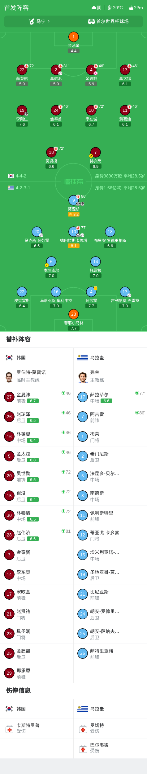 拥有国内一流的门户网站拥有较大影响的娱乐竞技频道。相关图片