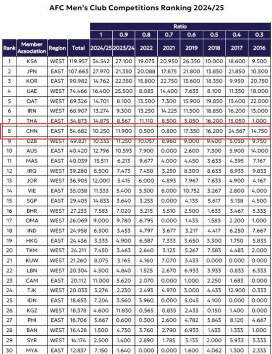 拥有国内一流的门户网站拥有较大影响的娱乐竞技频道。产品图片