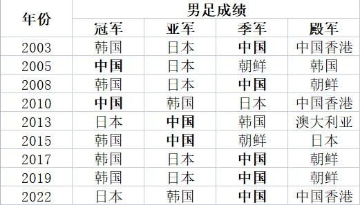 了解拥有国内一流的门户网站拥有较大影响的娱乐竞技频道。