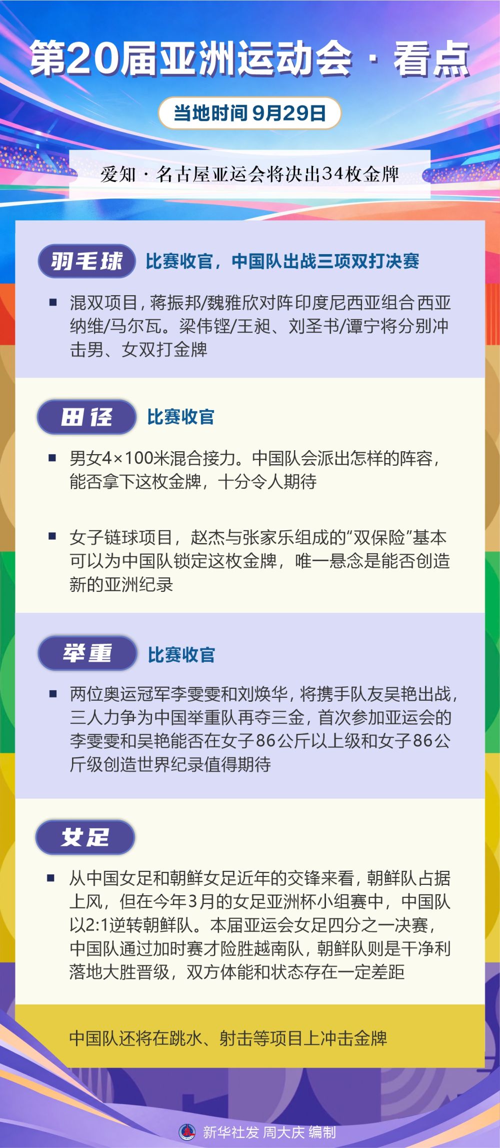 🥇【发财入口 6108.vip】🥇球盟会是亚洲知名沙盘模拟网站丨第20届亚洲运动会·看点（9月29日）