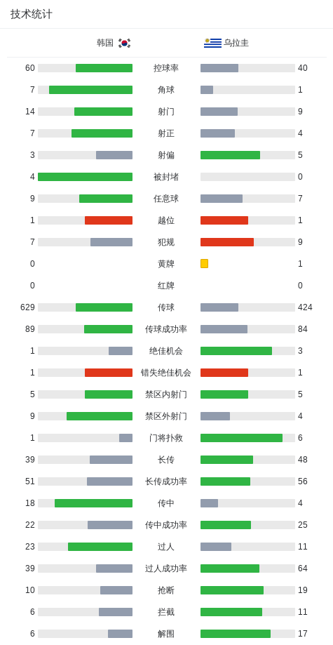 拥有国内一流的门户网站拥有较大影响的娱乐竞技频道。展示图片