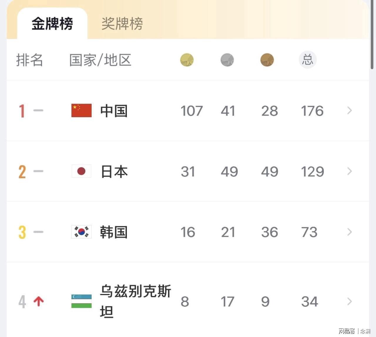 了解不一样的体验